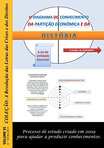 Livro PDF: O Diagrama do Conhecimento da Partição Económica e da História: Processo de estudo criado pelo autor em 2009 para ajudar a produzir o conhecimento. (A … Letras das Crises e dos Direitos Livro 6)
