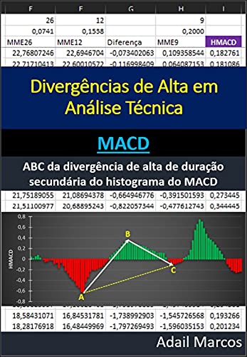 Livro PDF ABC da Divergência de Alta de Duração Secundária do Histograma do MACD (Divergências de Alta em Análise Técnica)